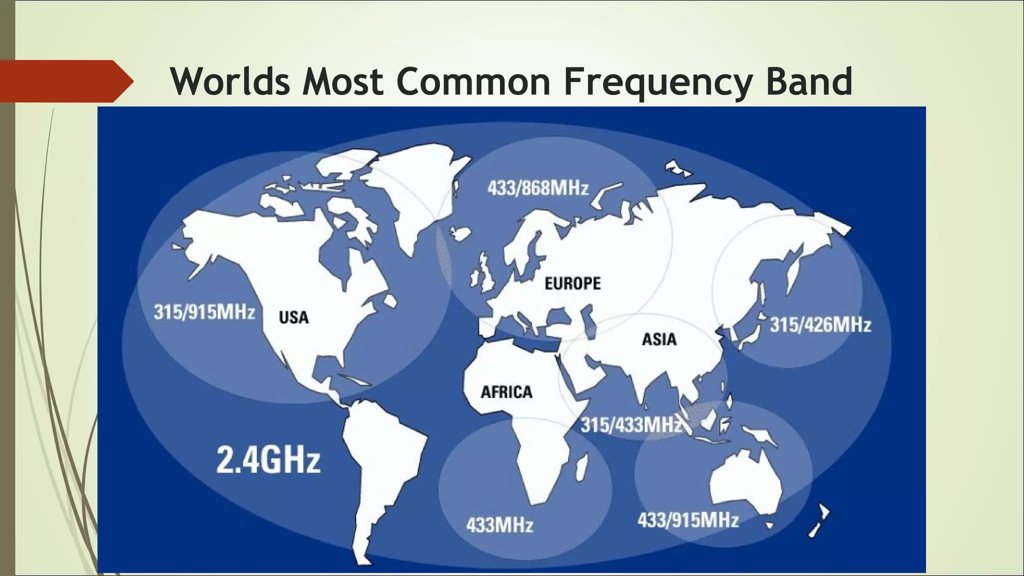 Worlds Most Common Frequency Band
 