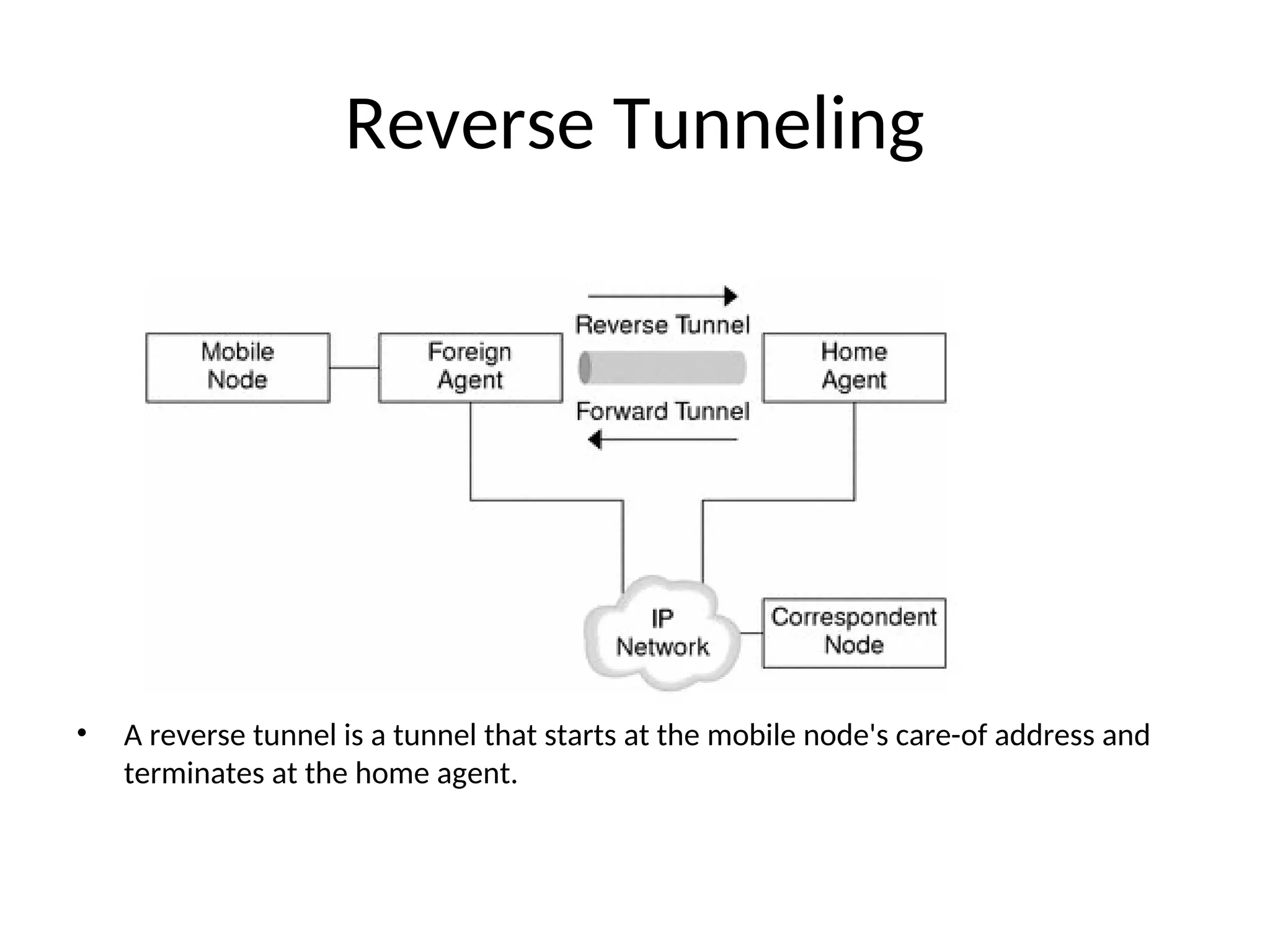 Reverse Tunneling
• A reverse tunnel is a tunnel that starts at the mobile node's care-of address and
terminates at the home agent.
 