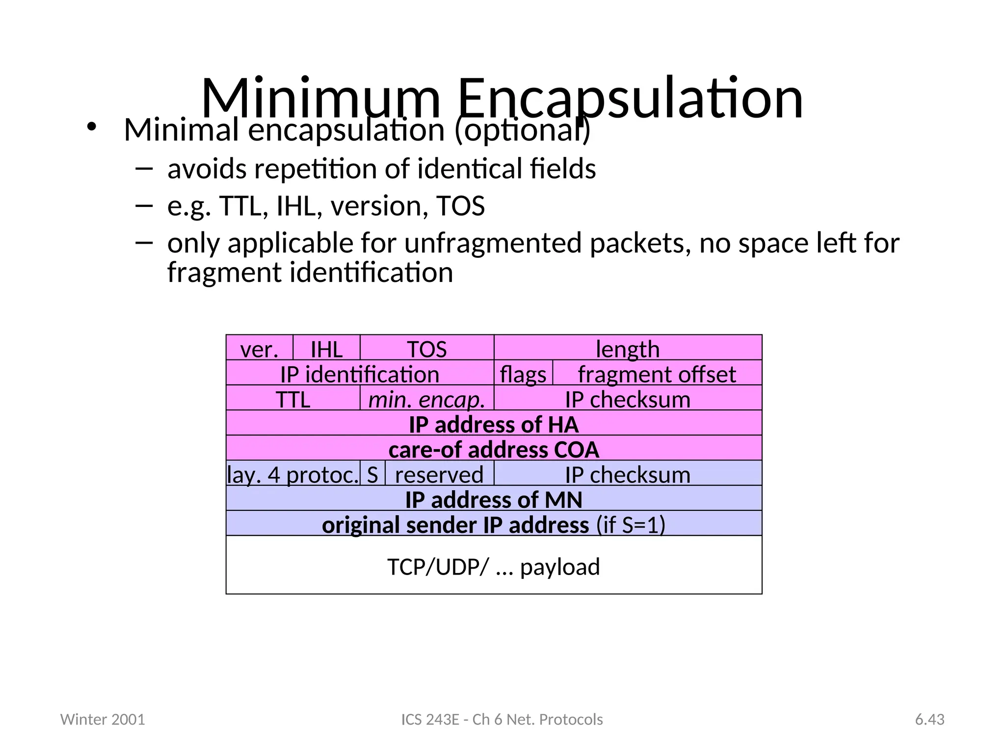 Winter 2001 ICS 243E - Ch 6 Net. Protocols 6.43
Minimum Encapsulation
• Minimal encapsulation (optional)
– avoids repetition of identical fields
– e.g. TTL, IHL, version, TOS
– only applicable for unfragmented packets, no space left for
fragment identification
care-of address COA
IP address of HA
TTL
IP identification
min. encap. IP checksum
flags fragment offset
length
TOS
ver. IHL
IP address of MN
original sender IP address (if S=1)
S
lay. 4 protoc. IP checksum
TCP/UDP/ ... payload
reserved
 