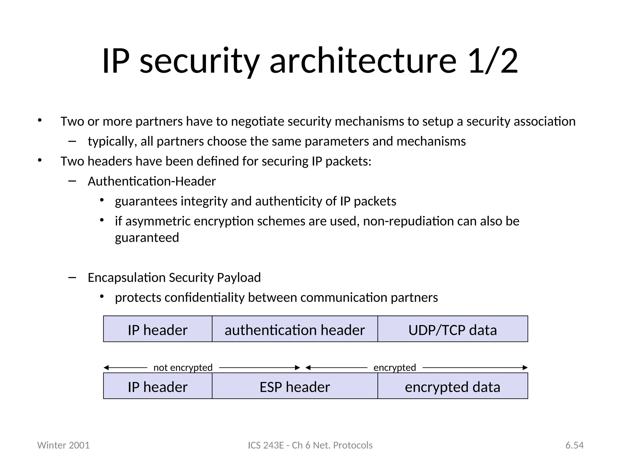 Winter 2001 ICS 243E - Ch 6 Net. Protocols 6.54
not encrypted encrypted
IP security architecture 1/2
• Two or more partners have to negotiate security mechanisms to setup a security association
– typically, all partners choose the same parameters and mechanisms
• Two headers have been defined for securing IP packets:
– Authentication-Header
• guarantees integrity and authenticity of IP packets
• if asymmetric encryption schemes are used, non-repudiation can also be
guaranteed
– Encapsulation Security Payload
• protects confidentiality between communication partners
Authentification-Header
IP-Header UDP/TCP-Paket
authentication header
IP header UDP/TCP data
ESP header
IP header encrypted data
 