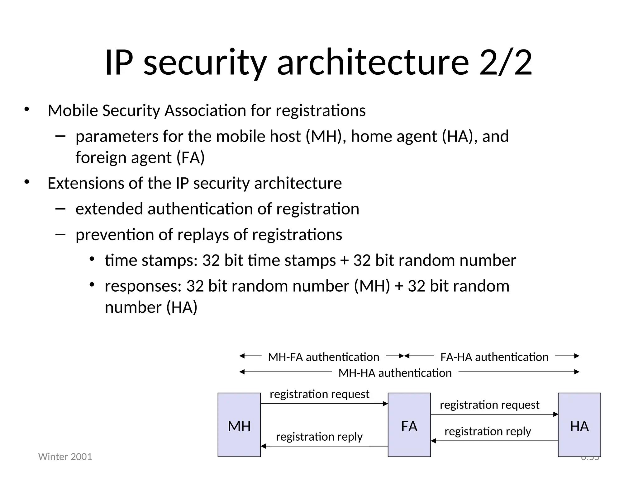 Winter 2001 6.55
• Mobile Security Association for registrations
– parameters for the mobile host (MH), home agent (HA), and
foreign agent (FA)
• Extensions of the IP security architecture
– extended authentication of registration
– prevention of replays of registrations
• time stamps: 32 bit time stamps + 32 bit random number
• responses: 32 bit random number (MH) + 32 bit random
number (HA)
registration reply
registration request
registration request
IP security architecture 2/2
MH FA HA
registration reply
MH-HA authentication
MH-FA authentication FA-HA authentication
 