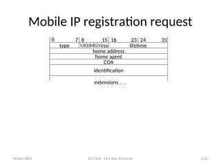 Winter 2001 ICS 243E - Ch 6 Net. Protocols 6.31
Mobile IP registration request
home agent
home address
type lifetime
0 7 8 15 16 31
24
23
rsv
identification
COA
extensions . . .
S B DMG V
 
