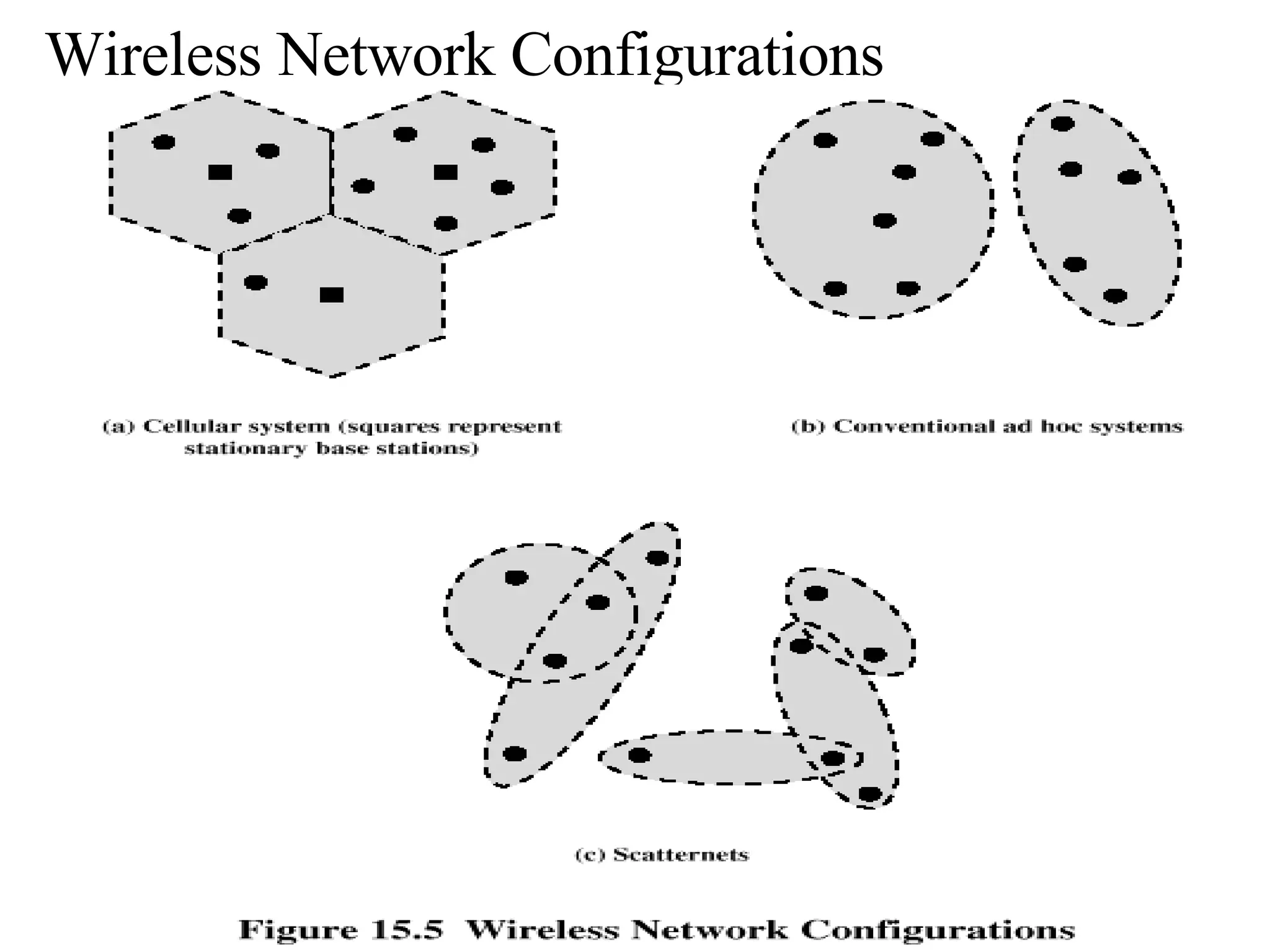 Wireless Network Configurations 