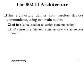Comprehensive Overview of IEEE 802.11 Wireless LAN Architecture and ...