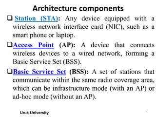 Comprehensive Overview of IEEE 802.11 Wireless LAN Architecture and ...
