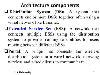 Comprehensive Overview of IEEE 802.11 Wireless LAN Architecture and ...