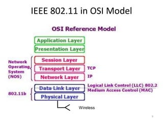 Comprehensive Overview of IEEE 802.11 Wireless LAN Architecture and ...