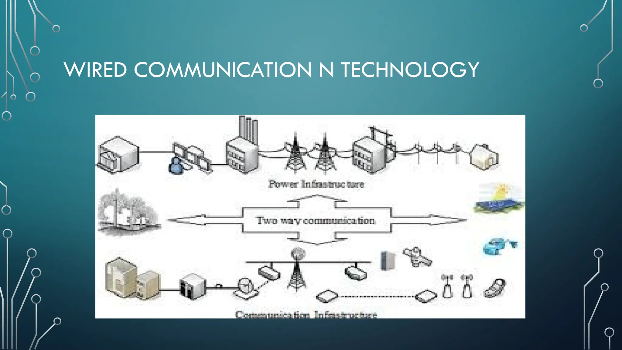 WIRED COMMUNICATION N TECHNOLOGY
 