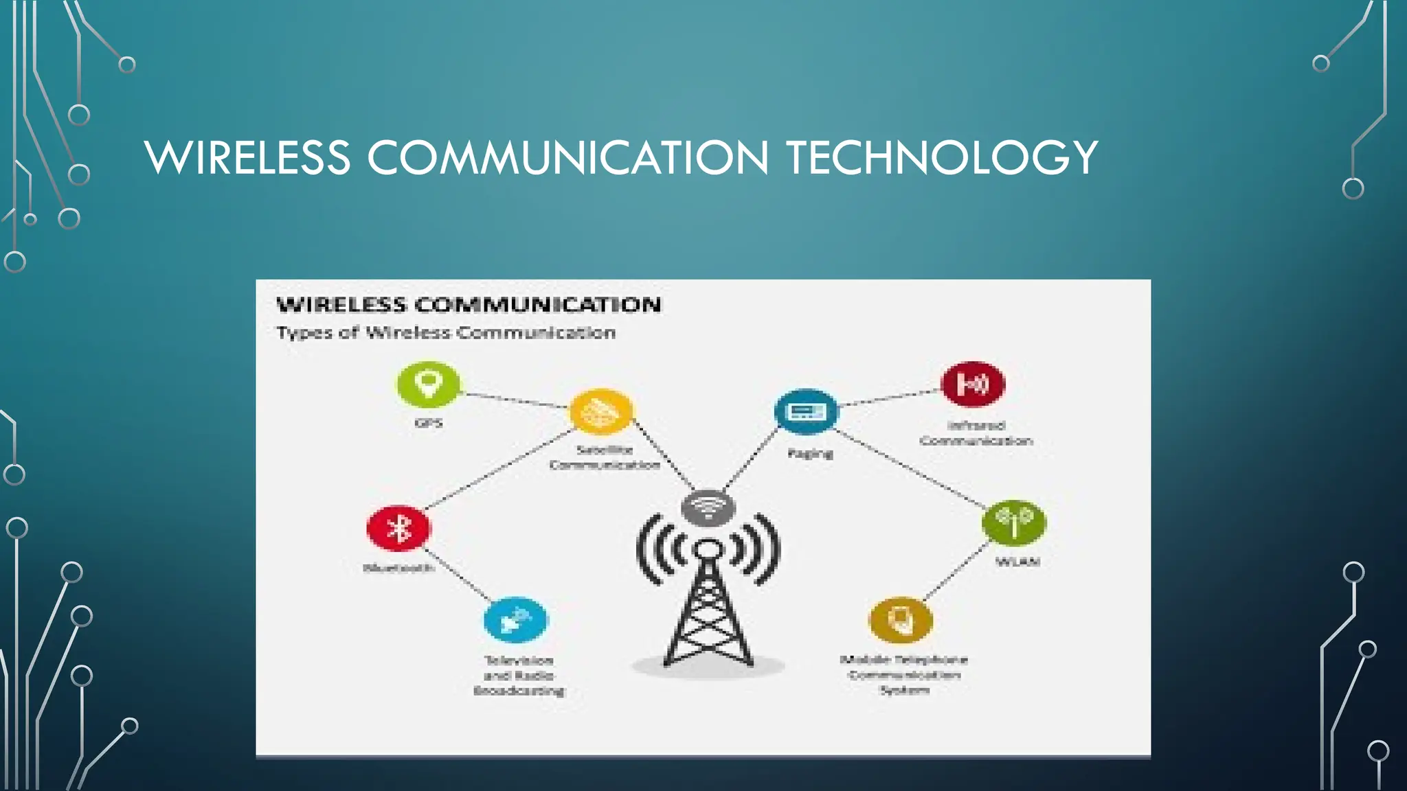WIRELESS COMMUNICATION TECHNOLOGY
 