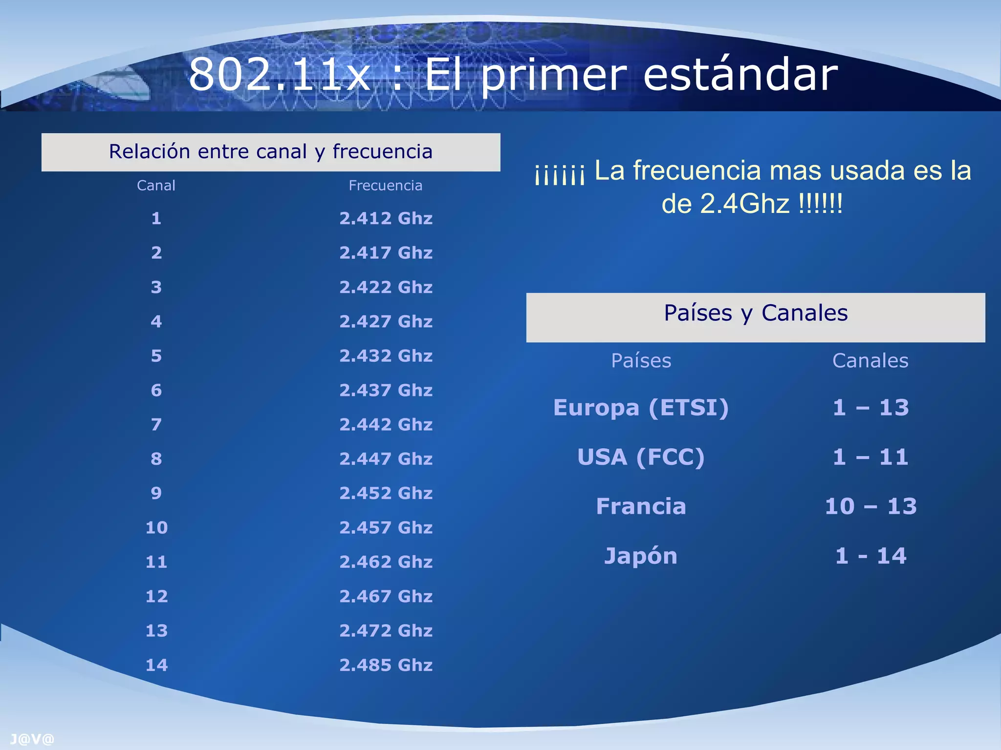 802.11x : El primer estándar
       Relación entre canal y frecuencia
         Canal                 Frecuencia
                                            ¡¡¡¡¡¡ La frecuencia mas usada es la
           1                  2.412 Ghz
                                                         de 2.4Ghz !!!!!!
           2                  2.417 Ghz

           3                  2.422 Ghz

           4                  2.427 Ghz                Países y Canales
           5                  2.432 Ghz           Países             Canales
           6                  2.437 Ghz
                                             Europa (ETSI)           1 – 13
           7                  2.442 Ghz

           8                  2.447 Ghz        USA (FCC)             1 – 11
           9                  2.452 Ghz
                                                 Francia            10 – 13
          10                  2.457 Ghz

          11                  2.462 Ghz          Japón               1 - 14
          12                  2.467 Ghz

          13                  2.472 Ghz

          14                  2.485 Ghz



J@V@
 