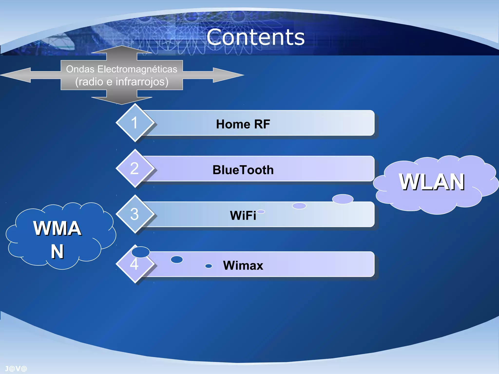 Contents
         Ondas Electromagnéticas
          (radio e infrarrojos)


                      1            Home RF


                      2            BlueTooth
                                               WLAN
                      3              WiFi
       WMA
        N
                      4             Wimax




J@V@
 