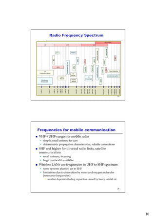 Communication Technology Frequency Ranges Wireless network basics | PDF