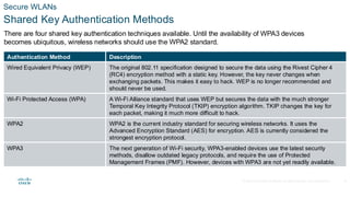 Comprehensive Guide to Wireless Network Communication and Security | PDF