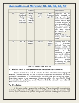 Generations of Network: 1G, 2G, 3G, 4G, 5G
1-3 Mbps the consumers.
4G Digital
Broadband
Packet
All IP
Very high
throughput
100-300
Mbps
(peak)
3-5 Mbps
100 Mbps
(Wi-Fi)
WiMax
LTE
Wi-Fi
Now
(Transition
ing to 4G)
Speeds for 4G are
further increased to
keep up with data
access demand used by
various services.High
definition streaming is
now supported in 4G.
New phones with HD
capabilities surface. It
gets pretty cool.In
4G, Portability is
increased
further.World-wide
roaming is not a distant
dream.
5G Not Yet Probably
gigabits
Not Yet Soon
(probably
2020)
Currently there is no
5G technology
deployed. When this
becomes available it
will provide very high
speeds to the
consumers. It would
also provide efficient
use of available
bandwidth as has been
seen through
development of each
new technology.
Figure: A Journey From 1G to 5G.
8. Present Status of Telecommunication Services in Asian Countries:
Now we are in the midst of 4G. In China, the 3G service came into existence only by last
February. Therefore, that it may take time for exposing to other states. But we should also realize
many other countries such as the Asian countries were using these services since last decade.
Due to these reasons, we can hope that the 4G may enter within a few years. The 3G (Third
Generation) had also reached India recently. There is no doubt that within a few years India will
be the first in telecom users also.
9. Conclusion:
In this paper, we have reviewed the 1st, 2nd and 3rd
generation mobile communication
technology and predicted the future generations of 4th, 5th
generation. The first generation (1G)
wireless mobile communication system is analog system which was used for public voice service
 
