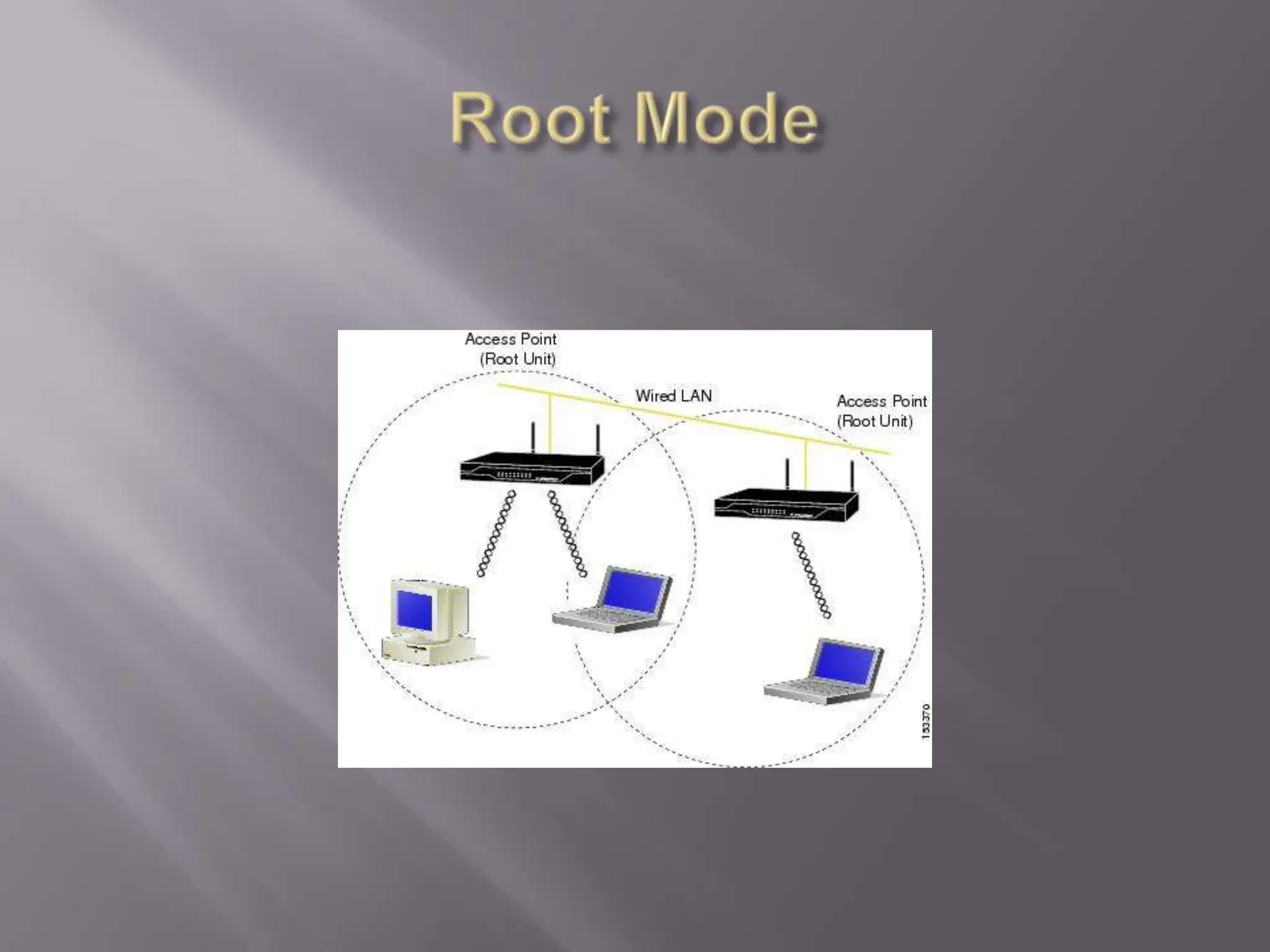 Root Mode