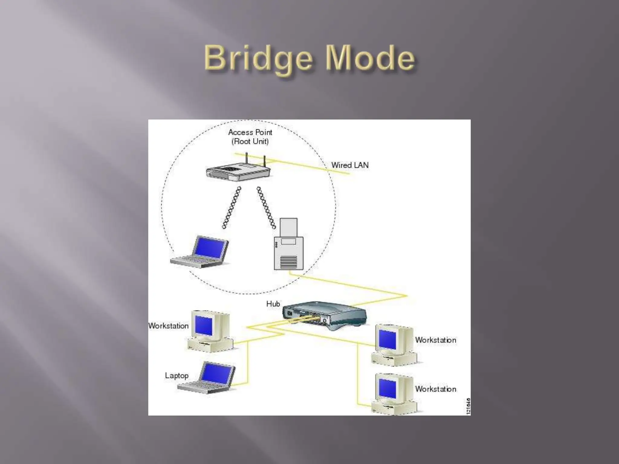 Bridge Mode