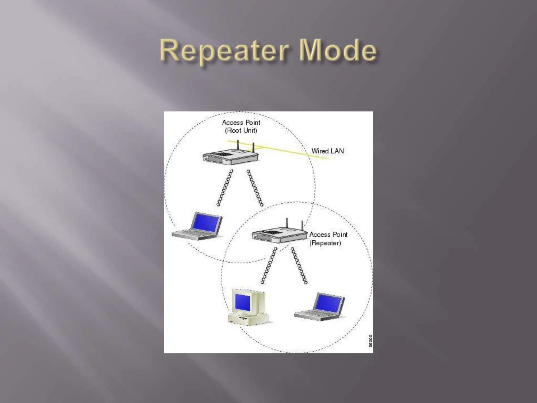 Repeater Mode