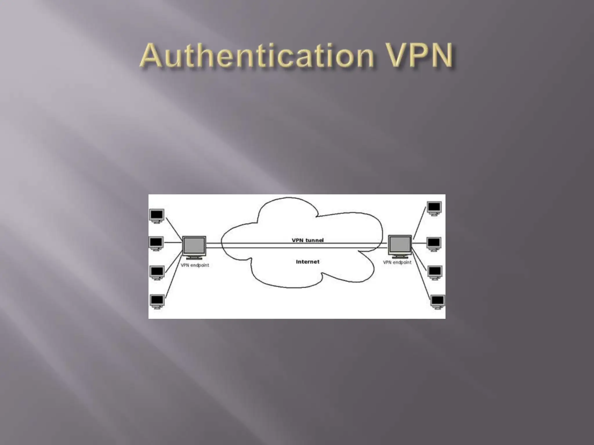Authentication VPN