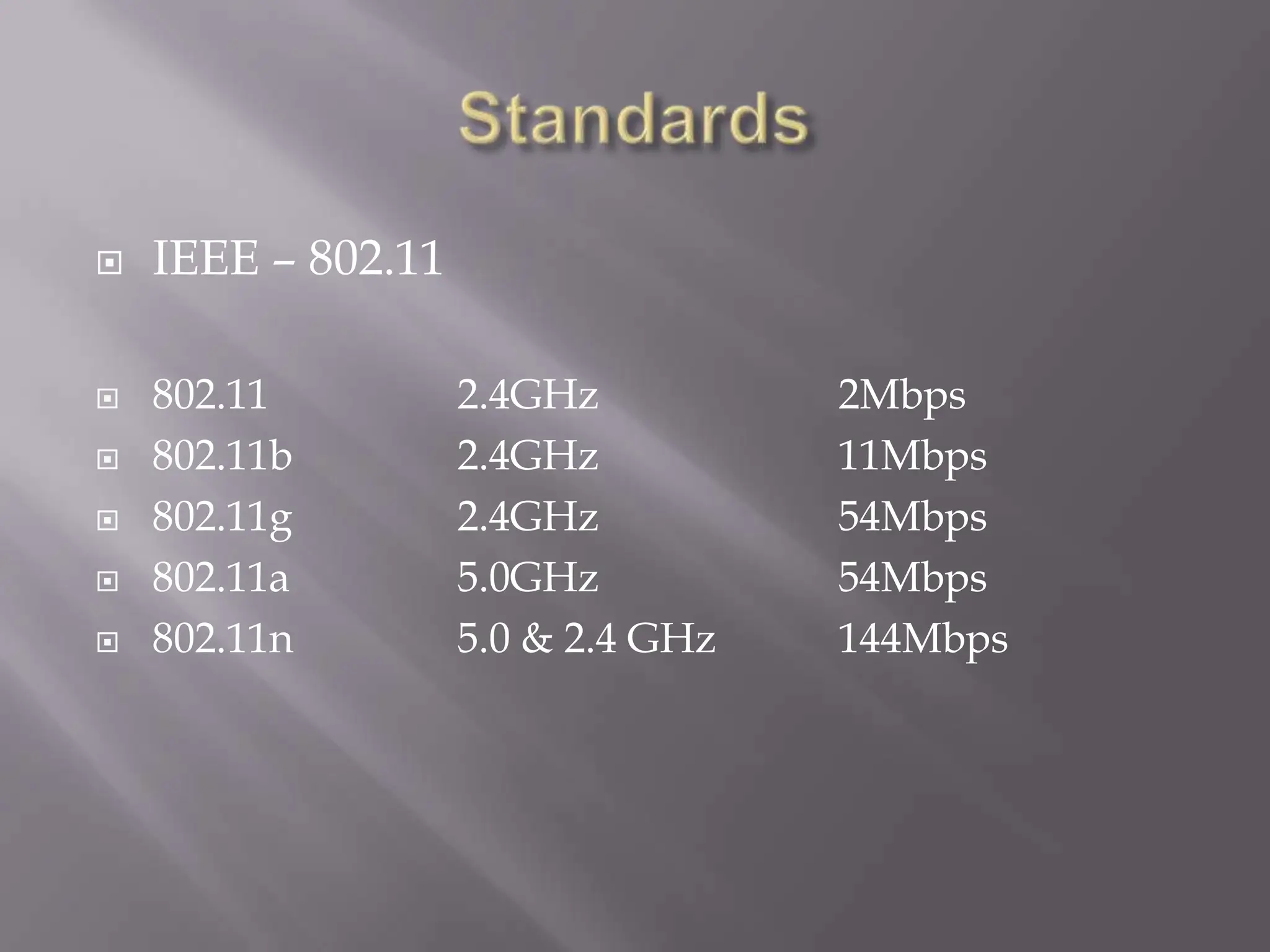 StandardsIEEE – 802.11802.11 2.4GHz 2Mbps802.11b 2.4GHz 11Mbps802.11g 2.4GHz 54Mbps802.11a 5.0GHz 54Mbps802.11n 5.0 & 2.4 GHz 144Mbps