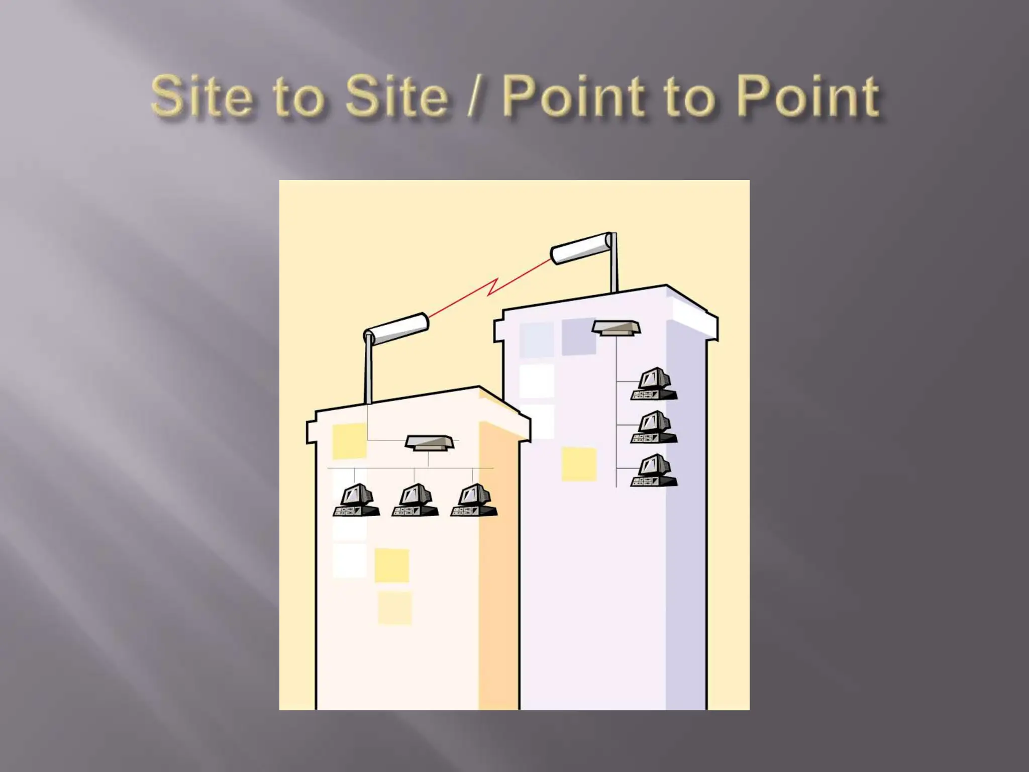 Site to Site / Point to Point