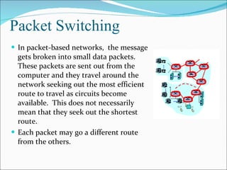 Packet Switching In packet-based networks,  the message gets broken into small data packets.  These packets are sent out from the computer and they travel around the network seeking out the most efficient route to travel as circuits become available.  This does not necessarily mean that they seek out the shortest route. Each packet may go a different route from the others. 