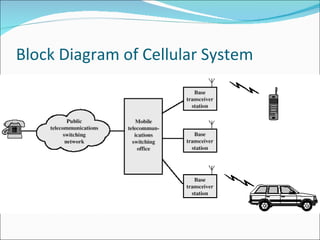 Block Diagram of Cellular System  