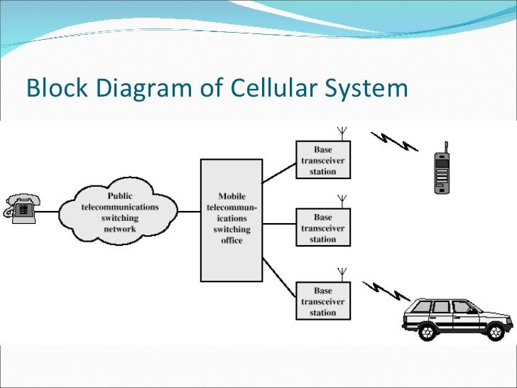 Wireless networking