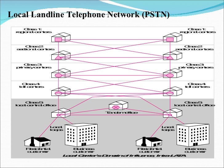 wireless networking 6 728