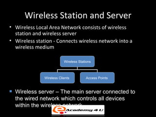 Wireless Station and Server
• Wireless Local Area Network consists of wireless
  station and wireless server
• Wireless station - Connects wireless network into a
  wireless medium

                           Wireless Stations



               Wireless Clients         Access Points


   Wireless server – The main server connected to
    the wired network which controls all devices
    within the wireless network
 