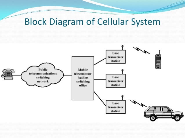 Wireless Networking cordless telephone diagram 