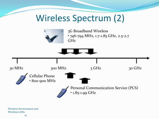 Wireless Spectrum (2)
3G Broadband Wireless
• 746-794 MHz, 1.7-1.85 GHz, 2.5-2.7
GHz

30 MHz

300 MHz

3 GHz

30 GHz

Cellular Phone
• 800-900 MHz
Personal Communication Service (PCS)
• 1.85-1.99 GHz

Wireless Environment and
Wireless LANs
14

 