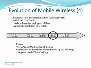 Evolution of Mobile Wireless (4)
Universal Mobile Telecommunication Systems (UMTS)
• Wideband DS-CDMA
• Bandwidth-on-demand, up to 2 Mbps
• Supports handoff from GSM/GPRS

IS2000
• CDMA2000: Multicarrier DS-CDMA
• Bandwidth on demand (different flavors, up to a few Mbps)
• Supports handoff from/to IS-95

Wireless Environment and
Wireless LANs
19

 