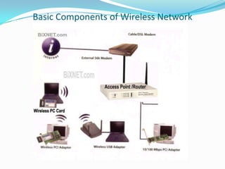Basic Components of Wireless Network

 