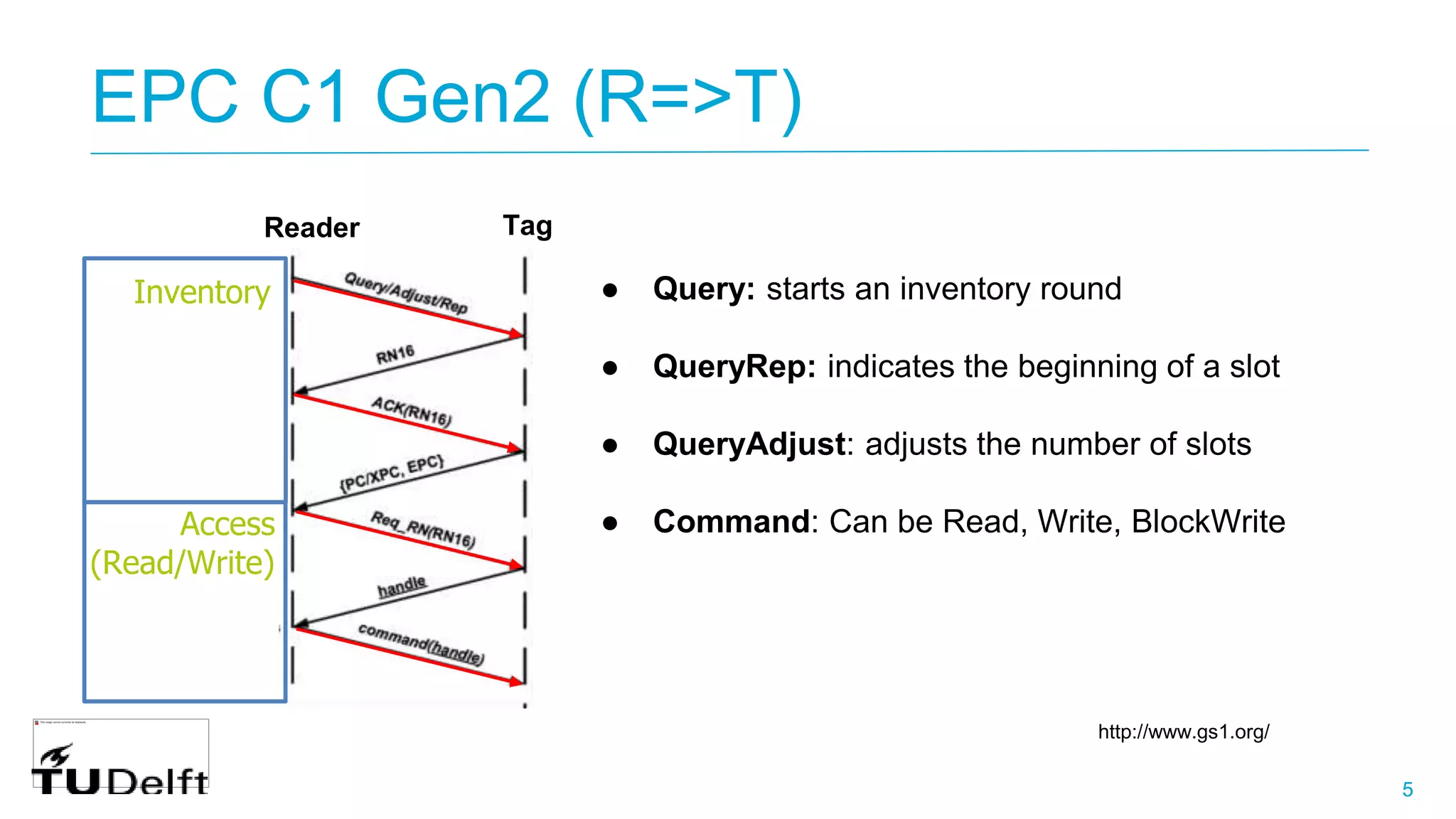 55
EPC C1 Gen2 (R=>T)
http://www.gs1.org/
Reader Tag
● Query: starts an inventory round
● QueryRep: indicates the beginning of a slot
● QueryAdjust: adjusts the number of slots
● Command: Can be Read, Write, BlockWrite
Inventory
Access
(Read/Write)
 