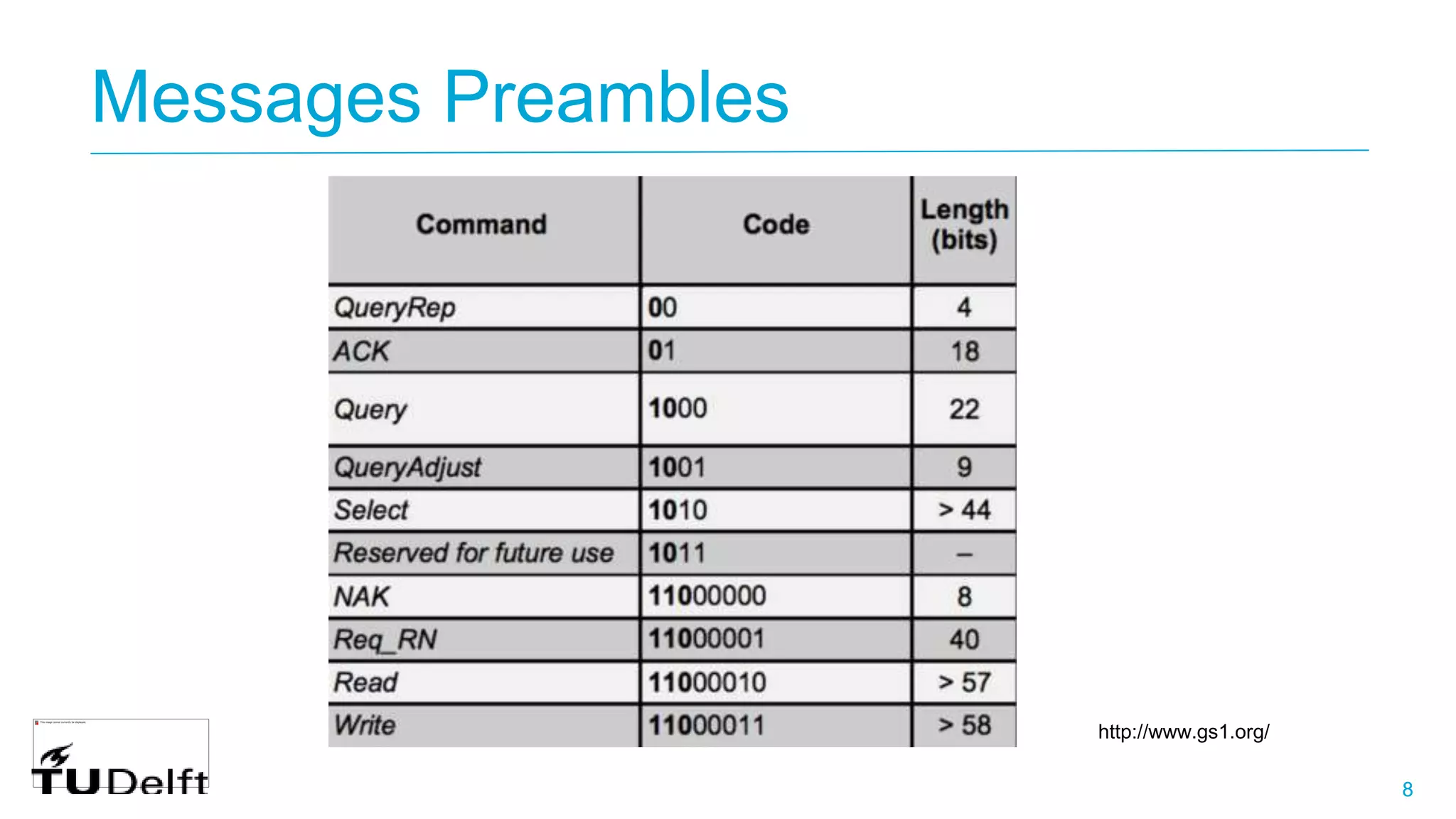 88
Messages Preambles
http://www.gs1.org/
 