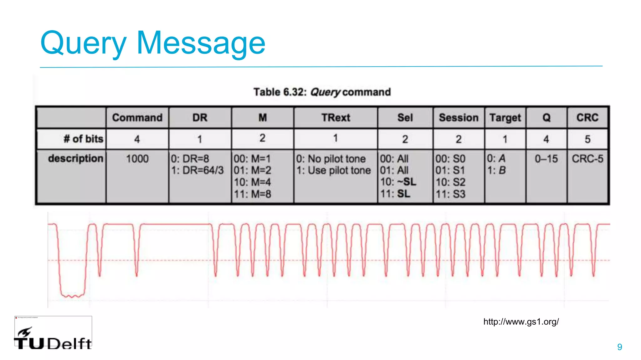 99
Query Message
http://www.gs1.org/
 