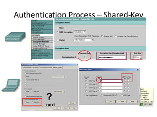 Authentication Process – Shared-Key
?
next
 