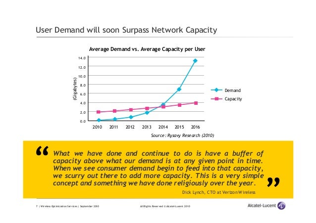 Wireless Network Optimization (2010)