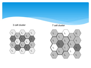 f1
f2
f3
f2
f1
f1
f2
f3
f2
f3
f1
f2
f1
f3f3
f3f3
f3
f4
f5
f1
f3
f2
f6
f7
f3
f2
f4
f5
f1
f3
f5f6
f7f2
f2
7 cell cluster3 cell cluster
 