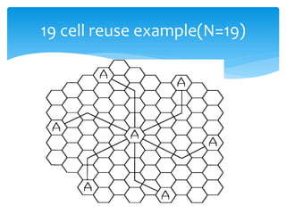 19 cell reuse example(N=19)
 