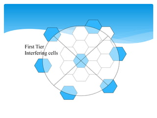First Tier
Interfering cells
 