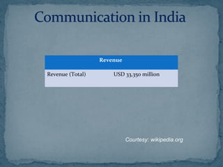 Revenue
Revenue (Total) USD 33,350 million
Courtesy: wikipedia.org
 