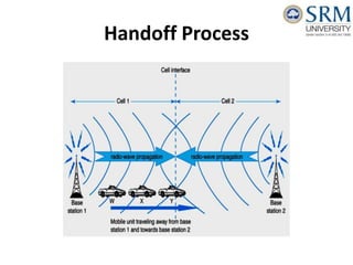 Cellular Telephone Systems | PPTX