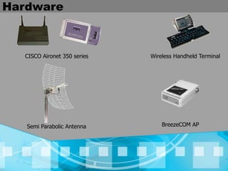 Hardware
CISCO Aironet 350 series Wireless Handheld Terminal
Semi Parabolic Antenna BreezeCOM AP
 