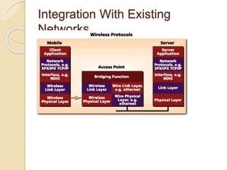 Integration With Existing
Networks
 