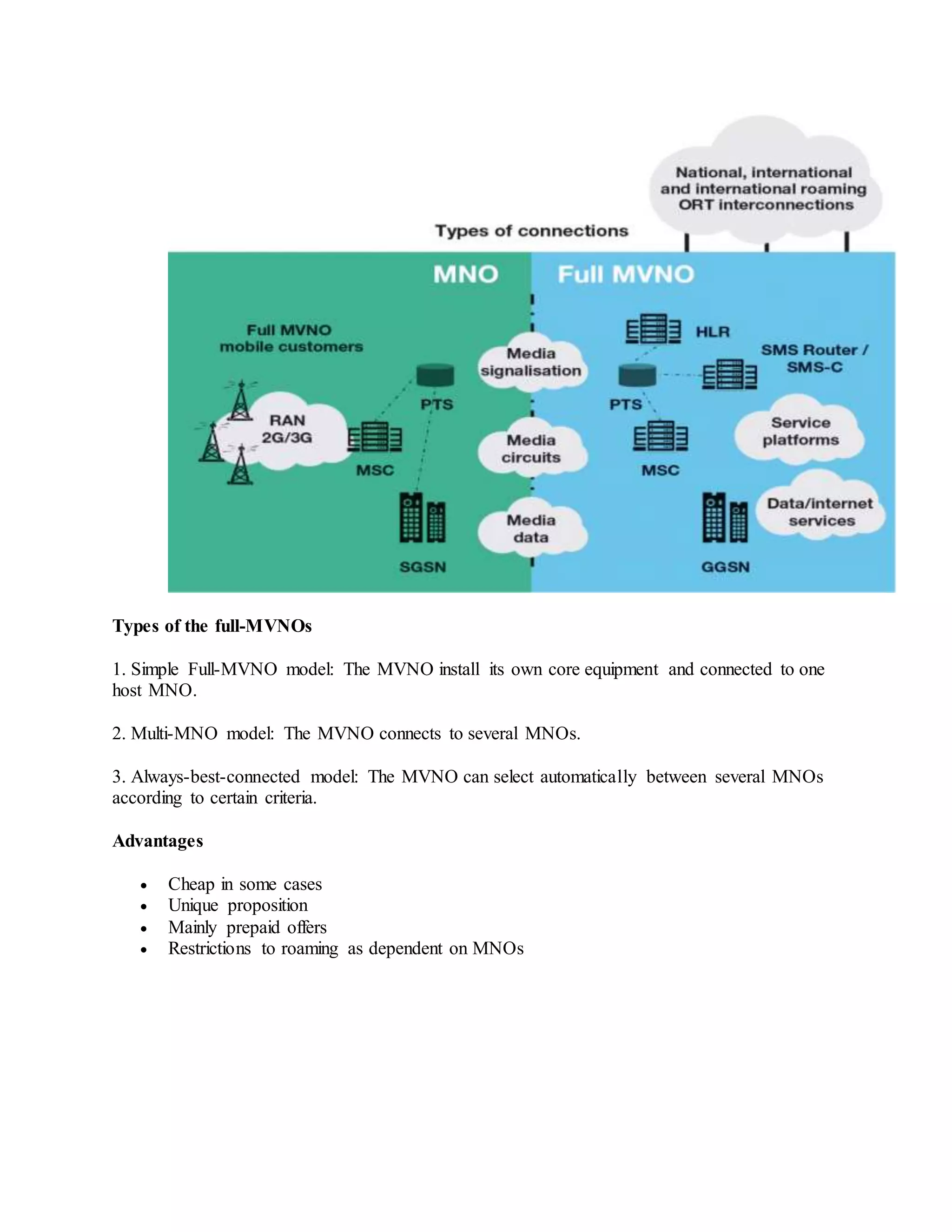 Types of the full-MVNOs
1. Simple Full-MVNO model: The MVNO install its own core equipment and connected to one
host MNO.
2. Multi-MNO model: The MVNO connects to several MNOs.
3. Always-best-connected model: The MVNO can select automatically between several MNOs
according to certain criteria.
Advantages
 Cheap in some cases
 Unique proposition
 Mainly prepaid offers
 Restrictions to roaming as dependent on MNOs
 