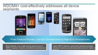 10
WDCMA+ cost-effectively addresses all device
segments
Basic features—e.g. single receive antenna and no
HSPA+ required—ensures cost-effective entry/low-end
devices
Latest HSPA+ features, dual receive diversity and latest
advanced receivers provide best performance for higher end
devices
From Feature Phones, Low-End Smartphones to High-End Smartphones
 