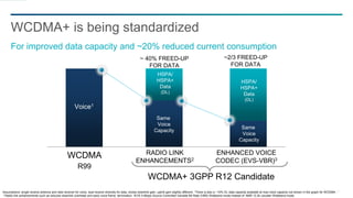 11
WCDMA+ is being standardized
For improved data capacity and ~20% reduced current consumption
Voice1
WCDMA+ 3GPP R12 Candidate
Same
Voice
Capacity
RADIO LINK
ENHANCEMENTS2
ENHANCED VOICE
CODEC (EVS-VBR)3
HSPA/
HSPA+
Data
(DL)
HSPA/
HSPA+
Data
(DL)
~ 40% FREED-UP
FOR DATA
~2/3 FREED-UP
FOR DATA
WCDMA
R99
Same
Voice
Capacity
Assumptions: single receive antenna and rake receiver for voice, dual receive diversity for data, shows downlink gain, uplink gain slightly different. 1There is also a ~10% DL data capacity available at max voice capacity not shown in the graph for WCDMA.
2 Radio link enhancements such as reduced downlink overhead and early voice frame termination. 3EVS 5.9kbps Source Controlled Variable Bit Rate (VBR) Wideband mode instead of AMR 12.2k vocoder Wideband mode.
 