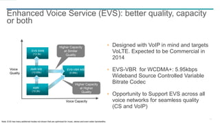 14
Enhanced Voice Service (EVS): better quality, capacity
or both
AMR WB
(12.65k)
EVS-VBR WB
(5.95k)
AMR
(12.2k)
Higher Capacity
at Higher
Quality
Voice
Quality
Voice Capacity
EVS SWB
(13.3k)
Higher Capacity
at Similar
Quality
Note: EVS has many additional modes not shown that are optimized for music, stereo and even wider bandwidths.
Designed with VoIP in mind and targets
VoLTE. Expected to be Commercial in
2014
EVS-VBR for WCDMA+: 5.95kbps
Wideband Source Controlled Variable
Bitrate Codec
Opportunity to Support EVS across all
voice networks for seamless quality
(CS and VoIP)
 