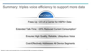 16
Summary: triples voice efficiency to support more data
1Reduction in modem current consumption during an circuit switched WCDMA+ call compared to a WCDMA call
WCDMA+
Frees Up ~2/3 of a Carrier for HSPA+ Data
Extended Talk-Time: ~20% Reduced Current Consumption1
Ensures High Quality, Reliable, Ubiquitous Voice
Cost-Effectively Addresses All Device Segments
 